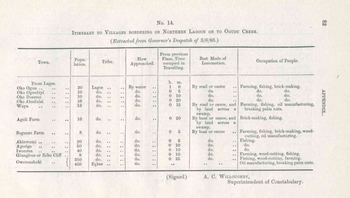 tolutee's tweet image. Lagos colony towns and the ethnicity of the inhabitants as at 1888. Jebu refers to Ijebu while Lagos refers to people from the islands of Lagos &amp;amp; Iddo plus Ebute Metta. Awori was used for people from Agege, Egan &amp;amp; beyond.