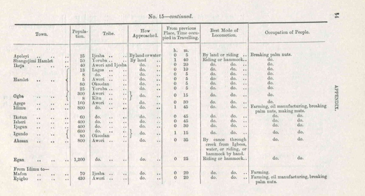 tolutee's tweet image. Lagos colony towns and the ethnicity of the inhabitants as at 1888. Jebu refers to Ijebu while Lagos refers to people from the islands of Lagos &amp;amp; Iddo plus Ebute Metta. Awori was used for people from Agege, Egan &amp;amp; beyond.