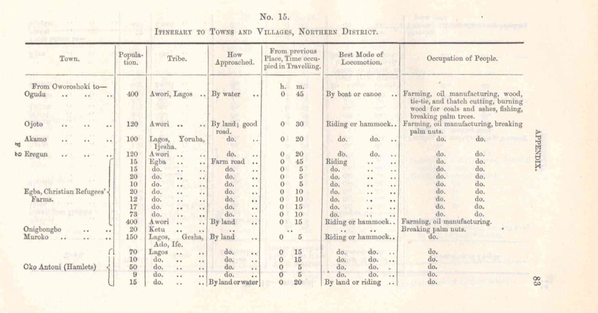 tolutee's tweet image. Lagos colony towns and the ethnicity of the inhabitants as at 1888. Jebu refers to Ijebu while Lagos refers to people from the islands of Lagos &amp;amp; Iddo plus Ebute Metta. Awori was used for people from Agege, Egan &amp;amp; beyond.