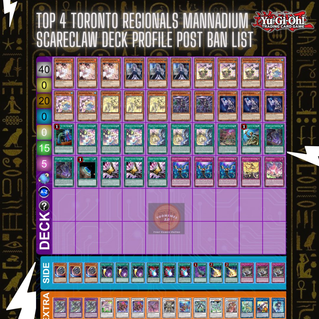 mannadium yugioh deck CYAC-EN013 - Mannadium Fearless - Super Rare main image 1