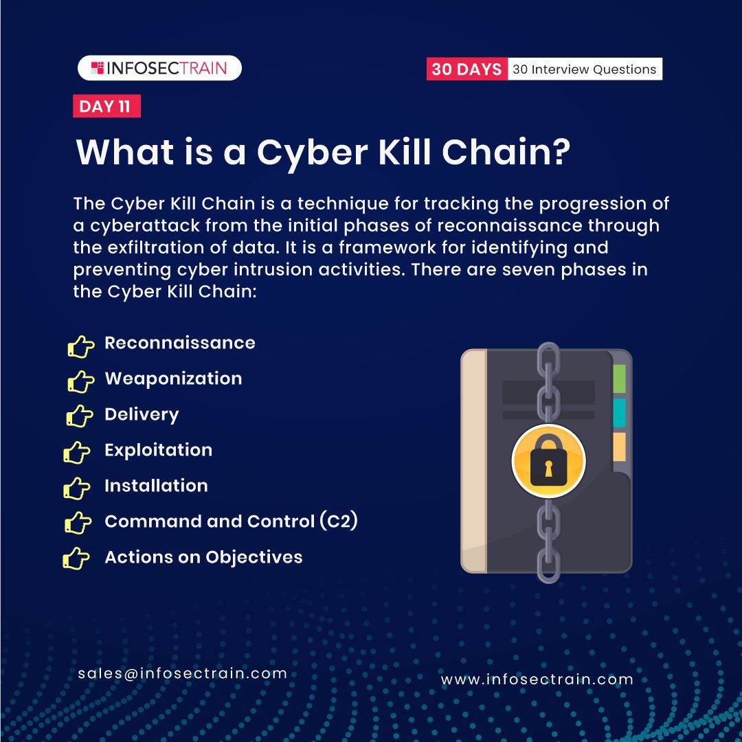 Day 11 of #30Days30Questions!

#cybersecurity #interviewquestions #interviewprep #interviewtips #learntorise #infosectrain