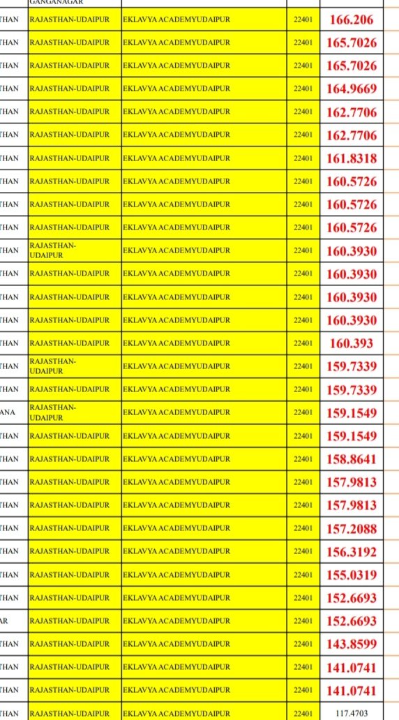 chauhan_gd's tweet photo. Gali gali shor hai aptech company chor hai 
#kvsPaperLeaked 
#aptechchorhai https://t.co/MnNJToNaCX