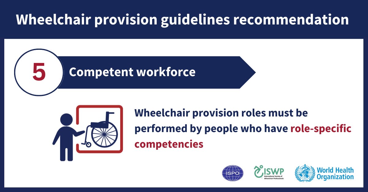 ISPO International (@ispo_int) on Twitter photo Wheelchair guideline recommendation 5. Competent workforce: 🎓Wheelchair provision roles must be performed by people who have role-specific competencies. It is imperative that those in role-specific roles have the necessary skills & expertise to meet the needs of wheelchair users Wheelchair guideline recommendation 5. Competent workforce: 🎓Wheelchair provision roles must be performed by people who have role-specific competencies. It is imperative that those in role-specific roles have the necessary skills & expertise to meet the needs of wheelchair users