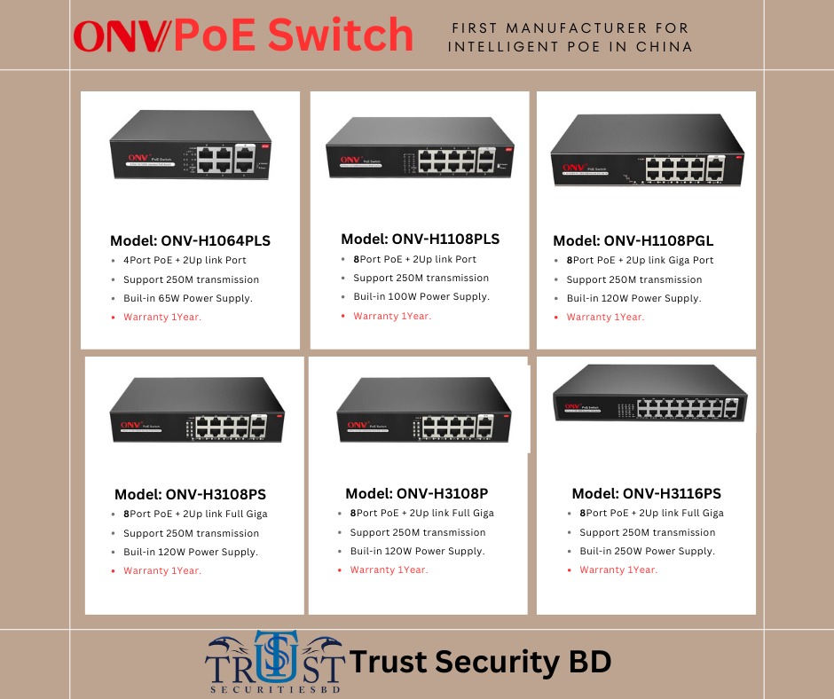securitiesbd's tweet photo. ONV SWITCH Stock Available 
★দেশ সেরা দামে★
-TRUST SECURITIES BD,

01717264314 ( Whatsapps)
#onv #onv_switch #POE #POE_Switch https://t.co/4nxJkKJjkw #trustsecuritiesbd.com #onv_bangladesh https://t.co/R90g5ujOOT