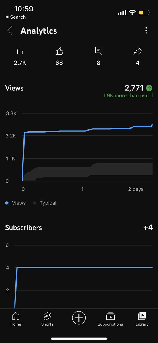 Analytics from the same video posted on two different social networks! 

Best results I’ve been so far from my UGC accounts 😍 I don’t have many followers, yet, would love to connect with other #UGC creators! Drop your instagram and or YouTube accounts 🙏🏽 #UGCcreators #ugcnet