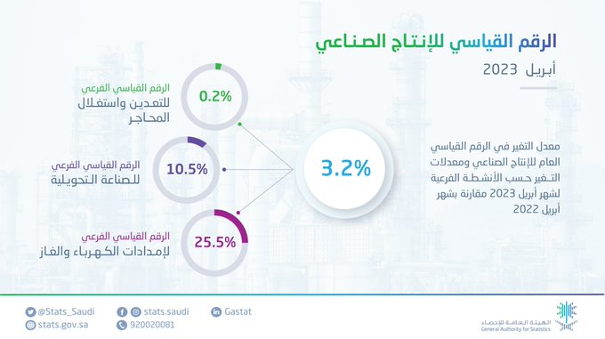 الصورة