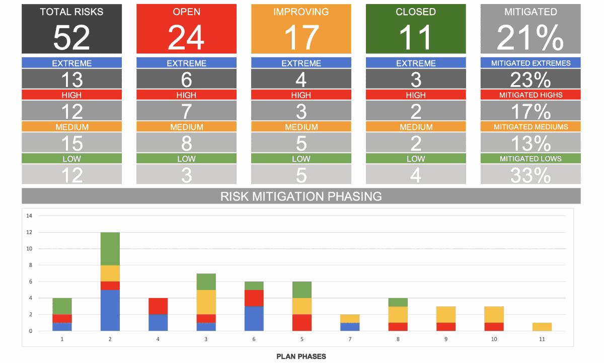 template_kings's tweet photo. How to create a Risk Dashboard https://t.co/R8QnMcQ01e https://t.co/YQMhIHKOy0