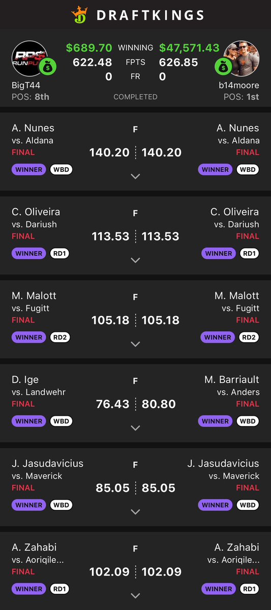 BigT44DFS's tweet photo. Super close myself to a huge night in MMA but it’s even better when we see some monster hits from the members @RunPureSports 33% off with code Summer33 #Giblets #RunPure https://t.co/b53hlbXHTs