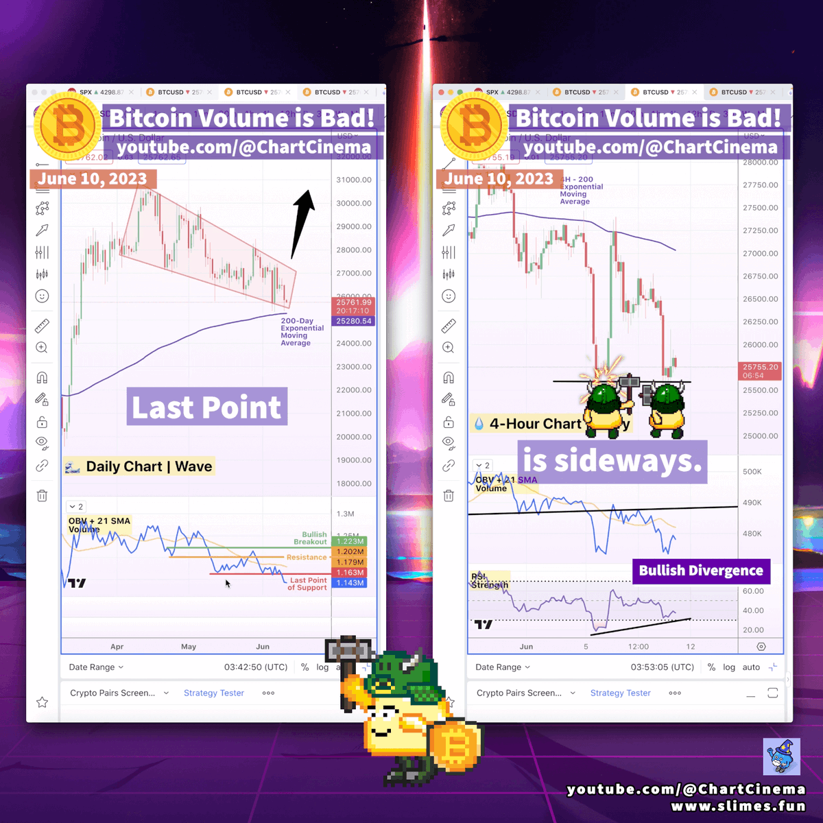 ChartCinema's tweet image. Bitcoin dumped. Will it pump?

Daily Chart
🟢 Falling wedge pattern
🔴 Volume lost support
4-Hour Chart
🟢 Bullish RSI divergence
🔴 Bearish volume

💎 Featuring the Brave Bulls of @SLIMESfun 

🎥 Video Update
youtube.com/shorts/BTq_BhC…

#bitcoin $BTC #technicalanalysis #YouTube