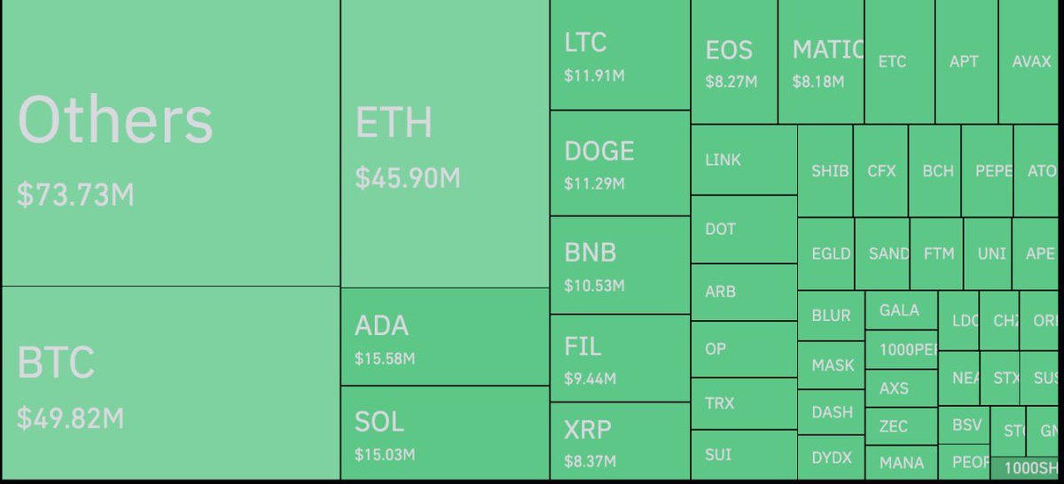 Santiment data that Tether addresses belong to rich investors, entities hold more than100,000USDT.
Entities holding between 100,000 and $1billion in USDT have increased in June. Addresses with a balance north of 1 billion USDT have drop in supply; these  could be crypto exchanges
