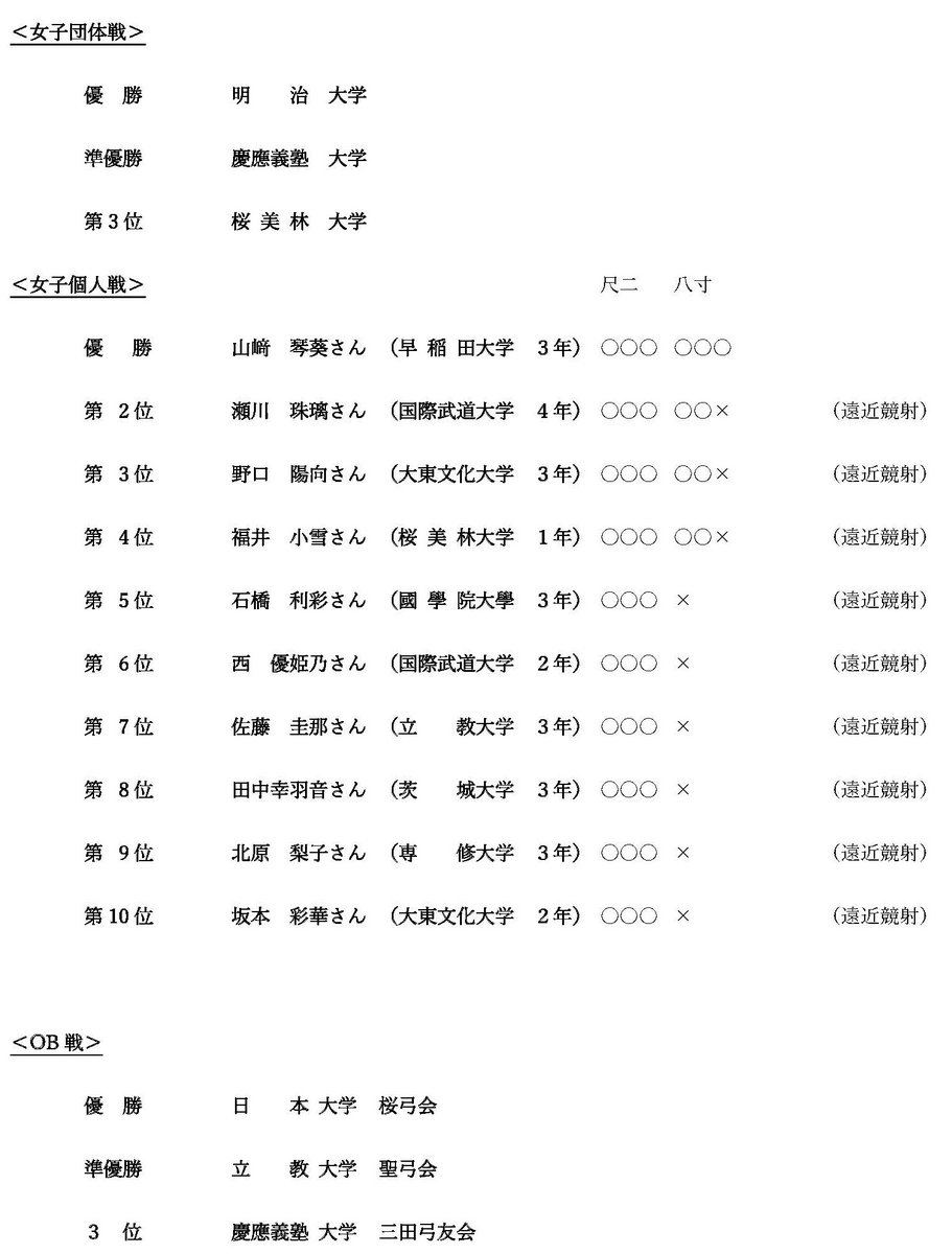 Togakuren's tweet photo. 【第53回全関東学生弓道選手権大会　大会結果】

6月10・11日にかけて開催された、第53回全関東学生弓道選手権大会の大会結果を以下のようにご報告いたします。 https://t.co/4dI1csN01B