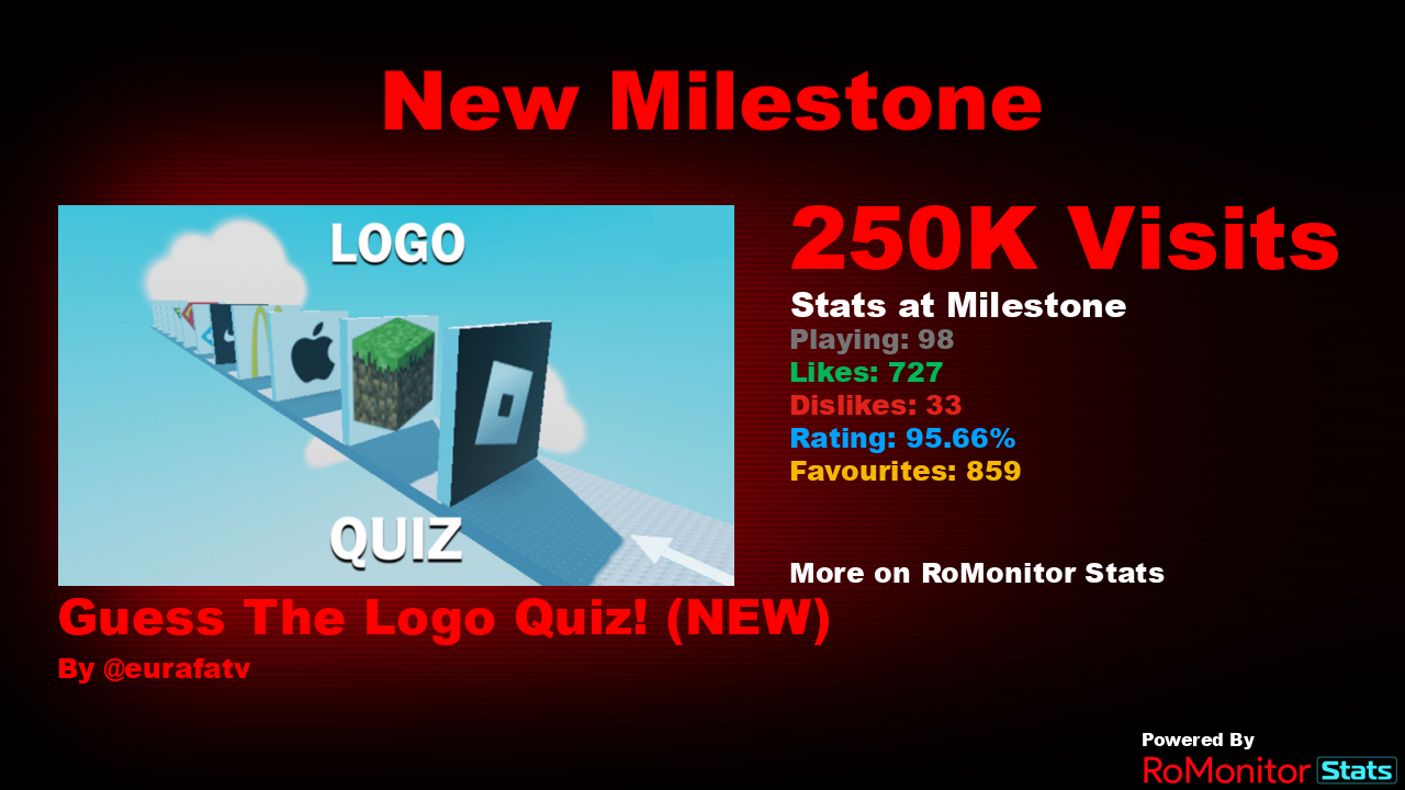 RoMonitor Stats on X: Congratulations to The Roblox Quiz by