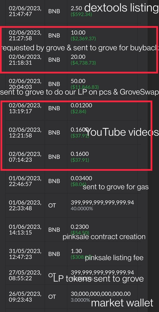 Olaf Token tweet media