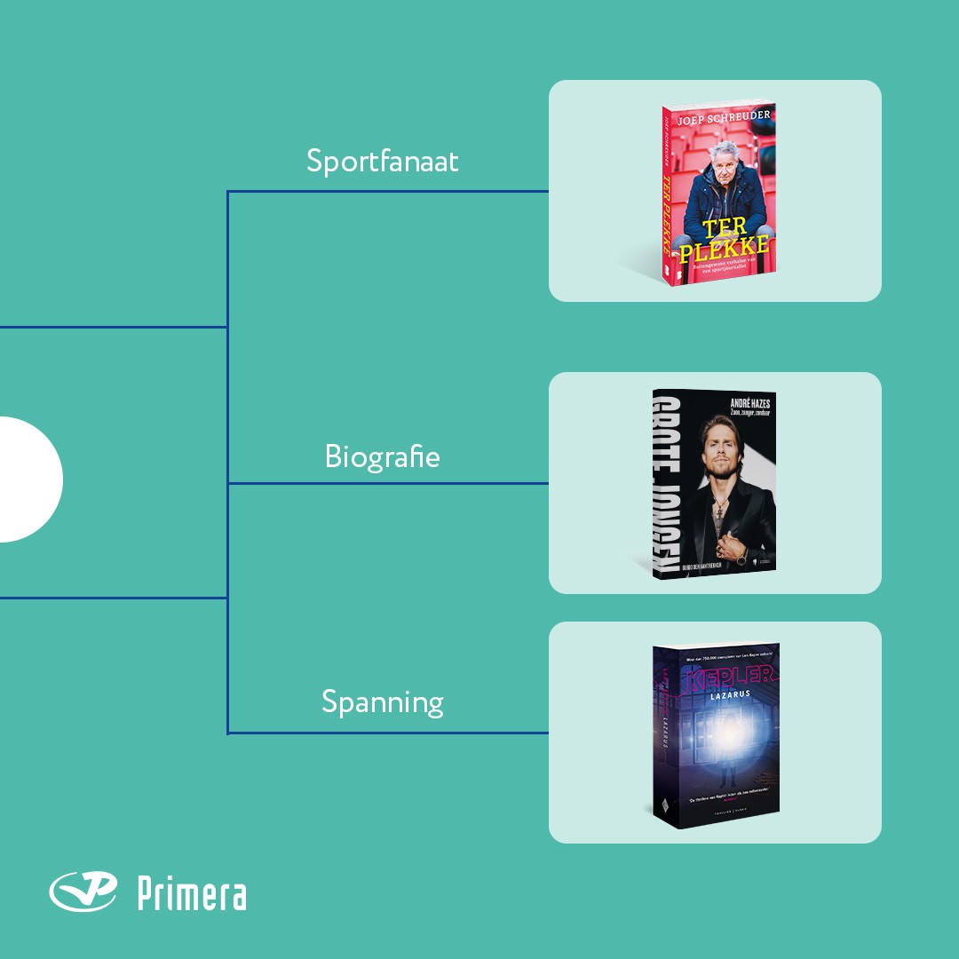 Nog op zoek naar een boek om cadeau te geven met Vaderdag? Wij helpen je een handje! 👋