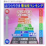 みんな、どこまでいける？「おひとり様 難易度ランキング」