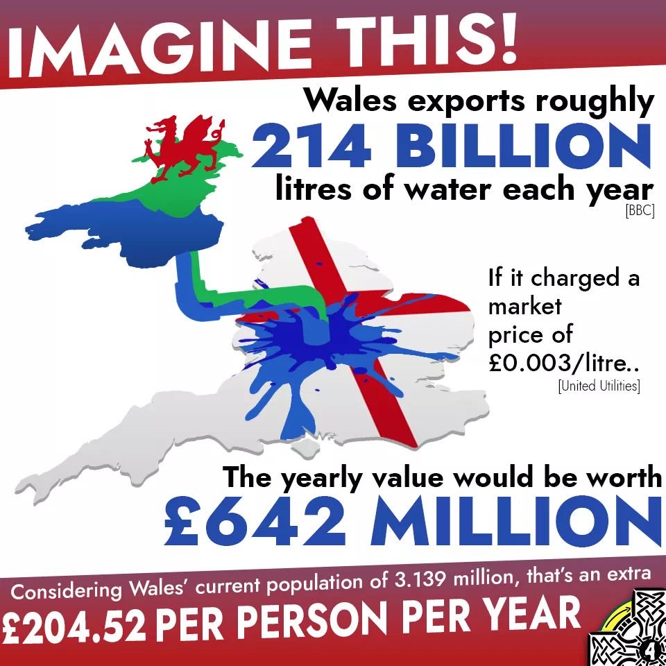Every person in Wales having a cuppa or coffee this morning, should think about this. 
Welsh water is Wales’s future prosperity. You and your family’s future, a better one.
Join yes.cymru/join
Let’s shape our country, our future. Let’s become independent & not dependent!
