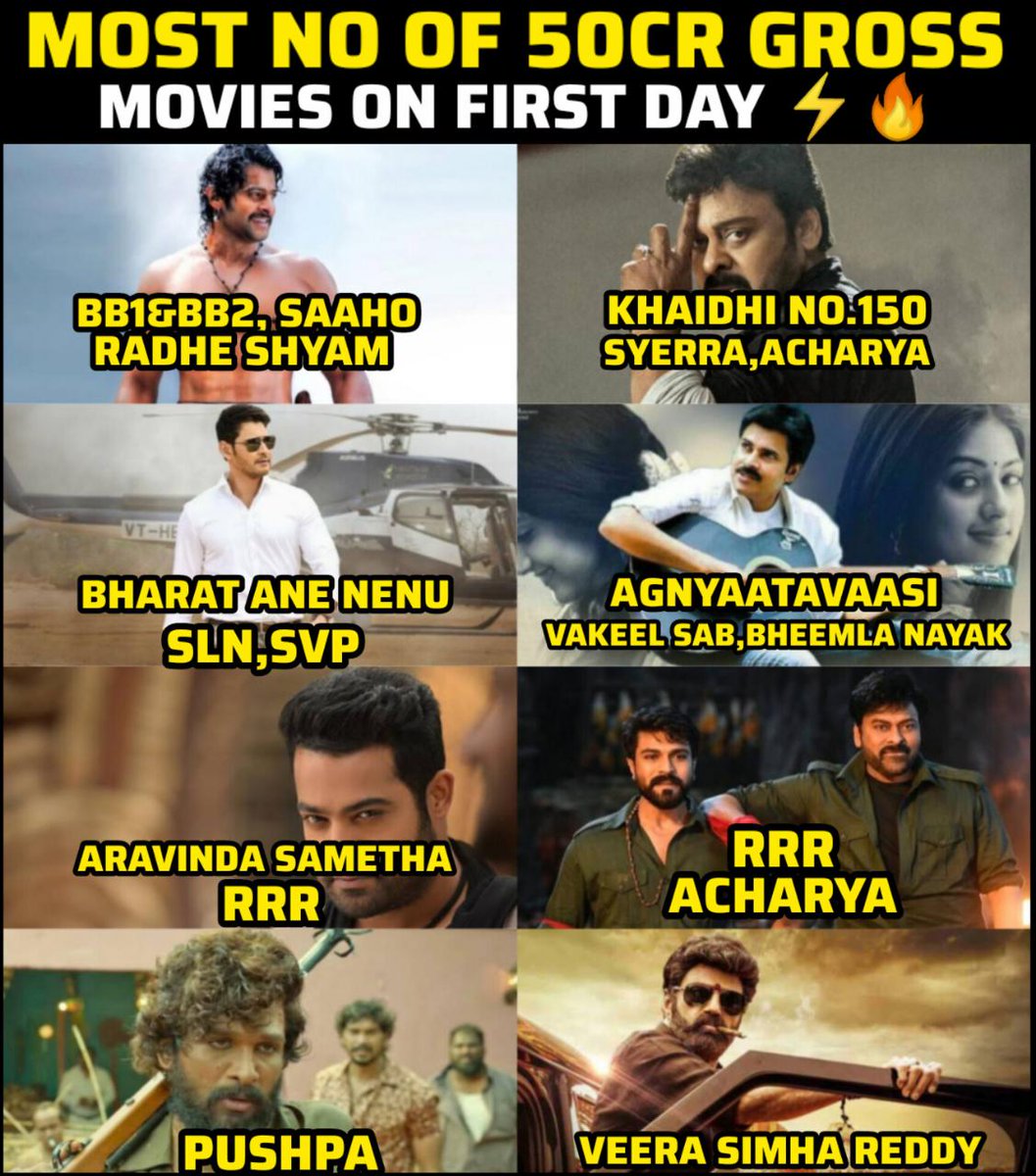 Mee Fav 👇🏻💥..

Follow us on Twitter For More interesting Posts and Sub to our channel For More interesting Videos..

#Firstday50crgrossmovies #Firstdaysensations #Bahubali #Syeraa #Bharatanenenu #Vakeelsaab #RRR #Pushpa #Veerasimhareddy #Cinematicworld