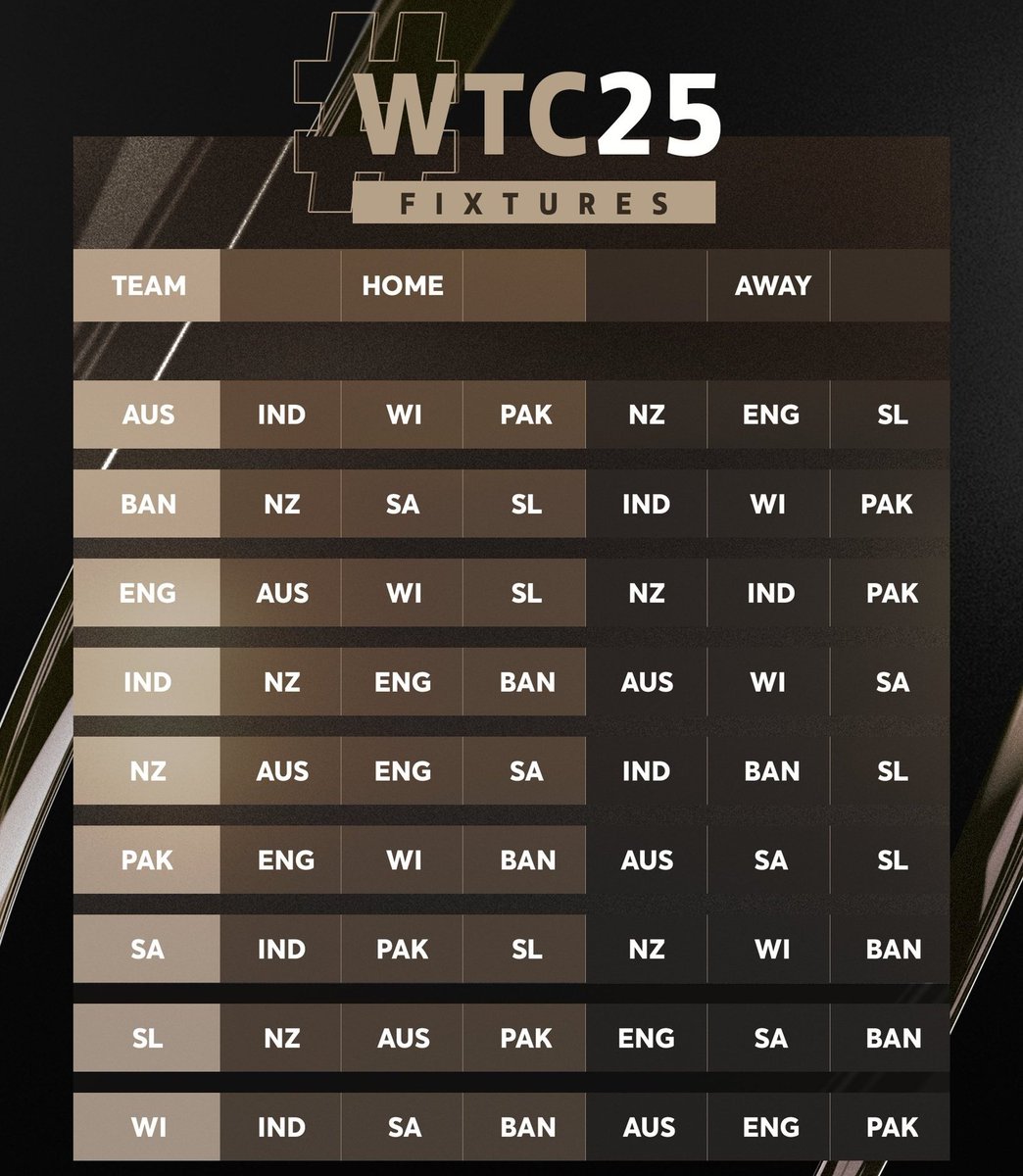 #BoxingDay test match calling  #wtc2025