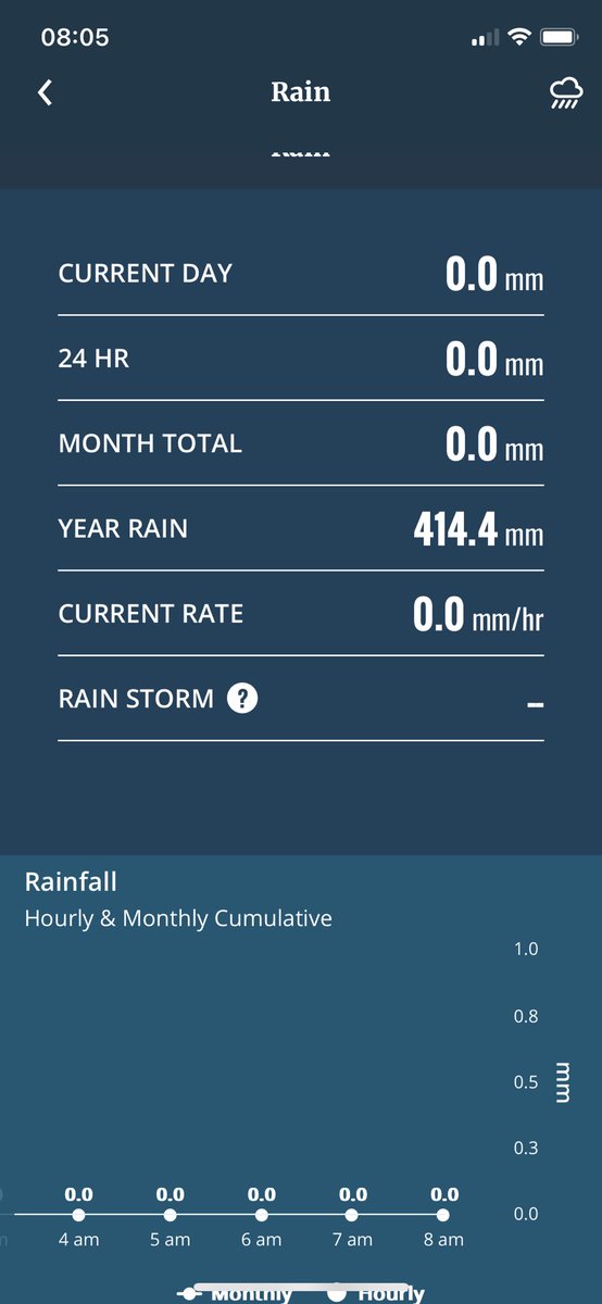 Agriculture Research Centre tweet media