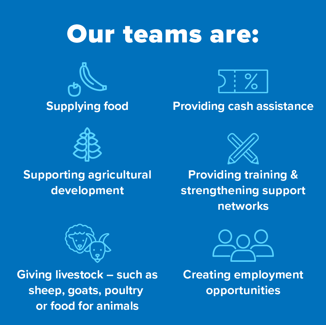 IMC_UK's tweet photo. In 2023, this number is unacceptable. 

Agree? 

Our teams are supplying food, providing livestock, supporting agricultural development and offering cash assistance programmes to combat #hunger around the world. 

#EndGlobalHunger https://t.co/FA2IpSYnJp