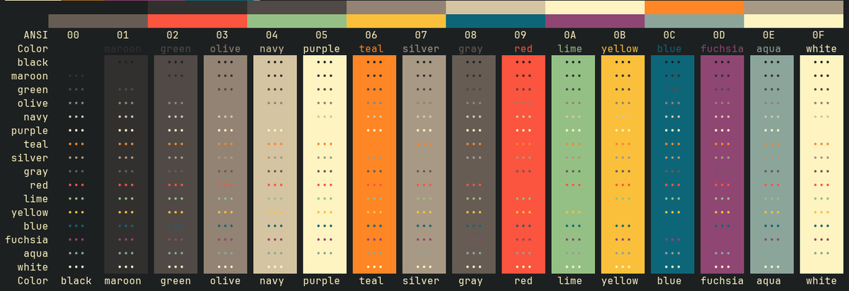 jesuislibre's tweet photo. Mon apprentissage #go avance bien :)

Création d'un outil pour visualiser les couleurs de son terminal.

Pouvez vous tester et me retourner la capture d'écran ?

Les binaires sont ici => https://t.co/Ban6hgPpTe

#go #base16 #colorscheme #terminal https://t.co/MnrxNs834I