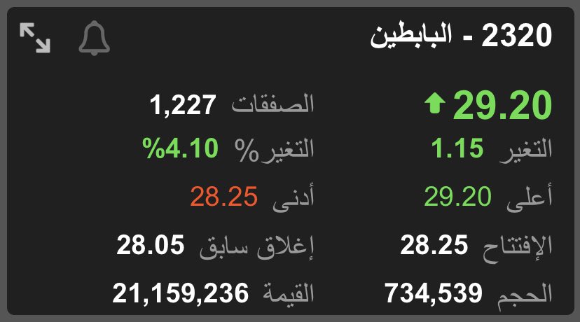 Rgm2030's tweet photo. #تاسي_تداول 
#البابطين
عطاء مميز https://t.co/uYAJ1Y2c9x
