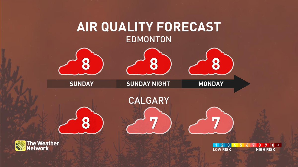 Wildfire smoke is forecast to migrate to southern #Alberta communities, so cities and towns should prepare for deteriorating air quality and hazy skies at times Sunday and into early this week. Air quality health index at high risk for many communities. #ABsmoke #ABfire #ABstorm