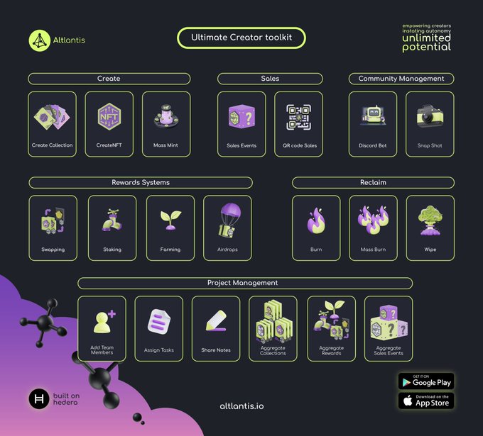 Starting out can be hard, but don't be discouraged. 

Finding the right toolset to help you along the way can make a world of difference.

#HBAR
#HBARNFTs