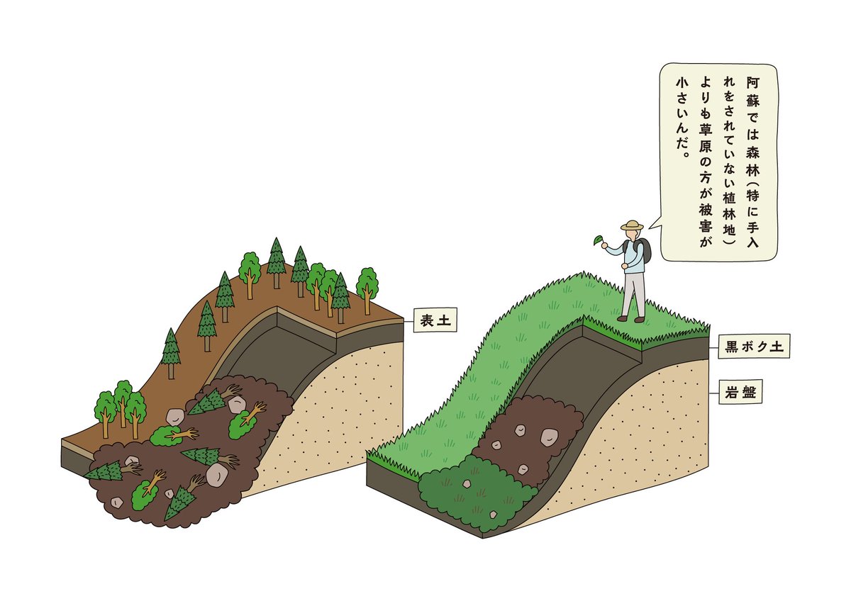 toritori_gt's tweet image. 阿蘇の草原についてのイラストがダウンロードできるようになってる。(商業利用不可)
草地の多面的機能については日本の他の草地の普及啓発でも活用出来そう。
aso-sougen.com/learn/