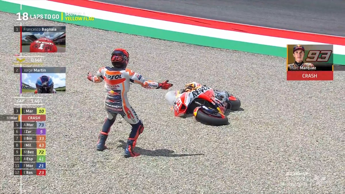 Marc Marquez 4. götürürken yerde kalıyor ve yarışa veda ediyor.

#ItalianGP 🇮🇹 #Mugello #MotoGP #MotoGP2023 #raceweek