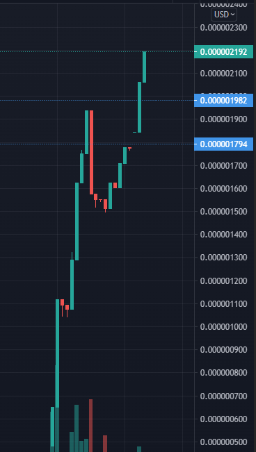 $RORTY LAUNCH SOON tweet media