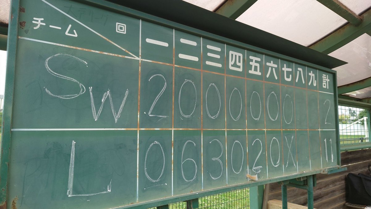 Liberal_Lions_'s tweet photo. 【練習試合オフ会(対外試合)】

昨日の試合も勝利し６連勝となりました🥳

初回は怪しい展開でしたが、２回以降は主導権を握り勝つことができました😆

次の試合は6月22日
連勝記録を伸ばせるよう頑張ります！

池袋サザンウィンズ様、対戦ありがとうございました😊
#リベシティ #リベ大フェス2023 https://t.co/anHTpzsqfv