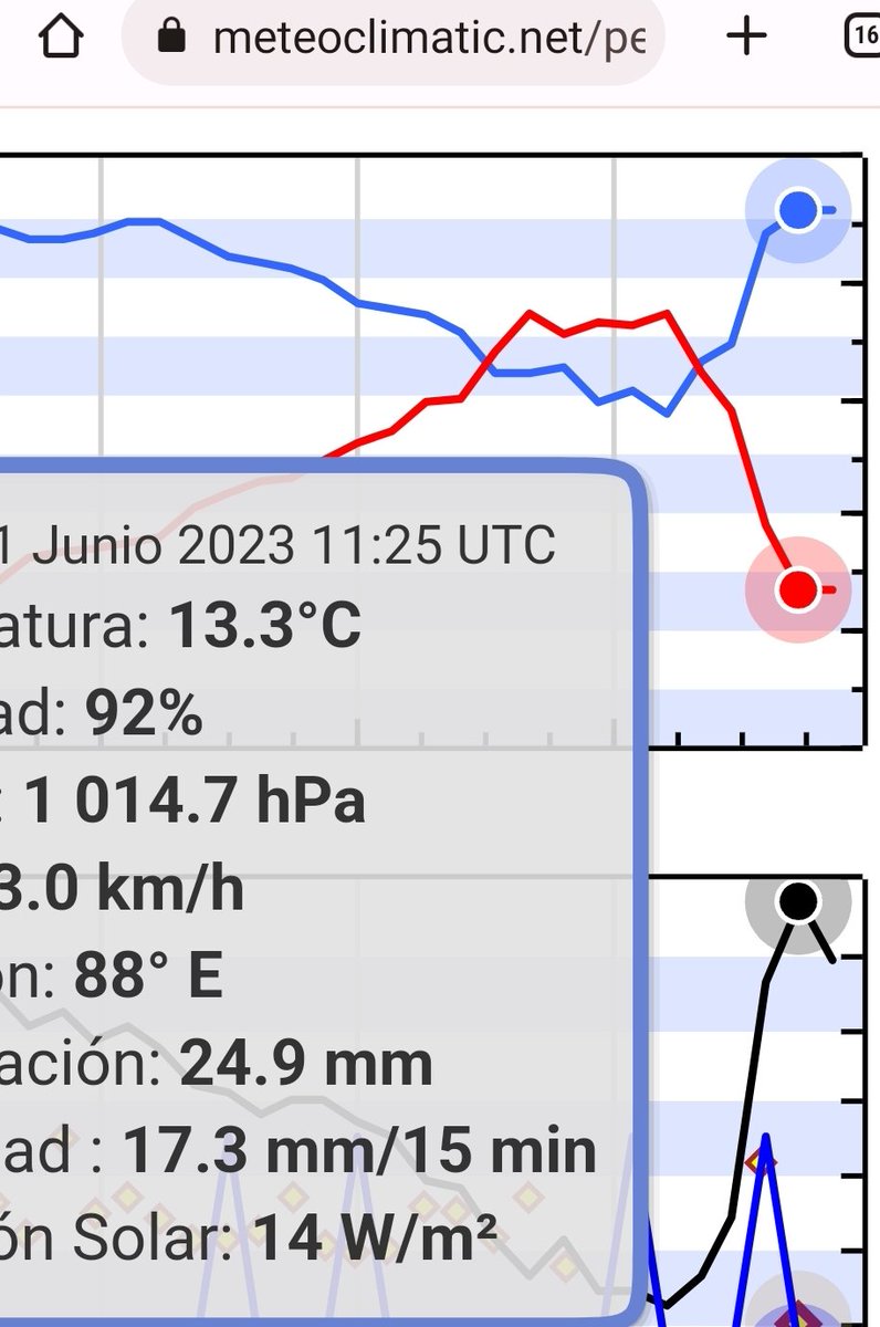 Angela_Ibanez's tweet photo. #Tormenta gran #tromba #agua 17,3 l. en 15', 24,9 l. en total #TierrasAltas #Used. #Desagües no podían tanta agua tan poco #tiempo. 
Hasta ahora nos habíamos librado, #lluvia #escasa #tranquila y #mansa. #despoblación #Junio #sequía #desertización #grus #slowlife #CorpusChristi https://t.co/UJFw7vBadC