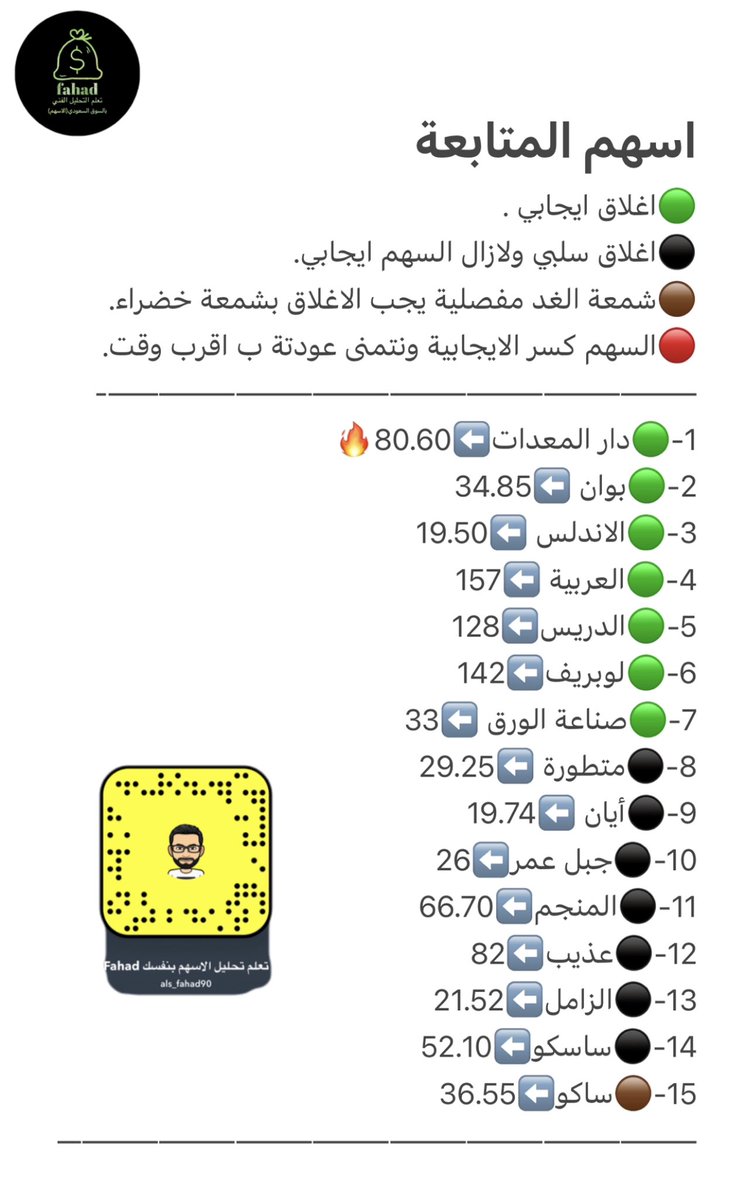 اسهم المتابعة #الاسهم⬇️⬇️