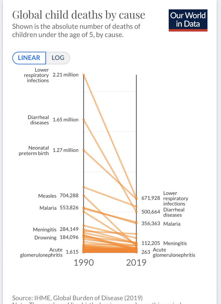 Vaccination saves lives. Period.