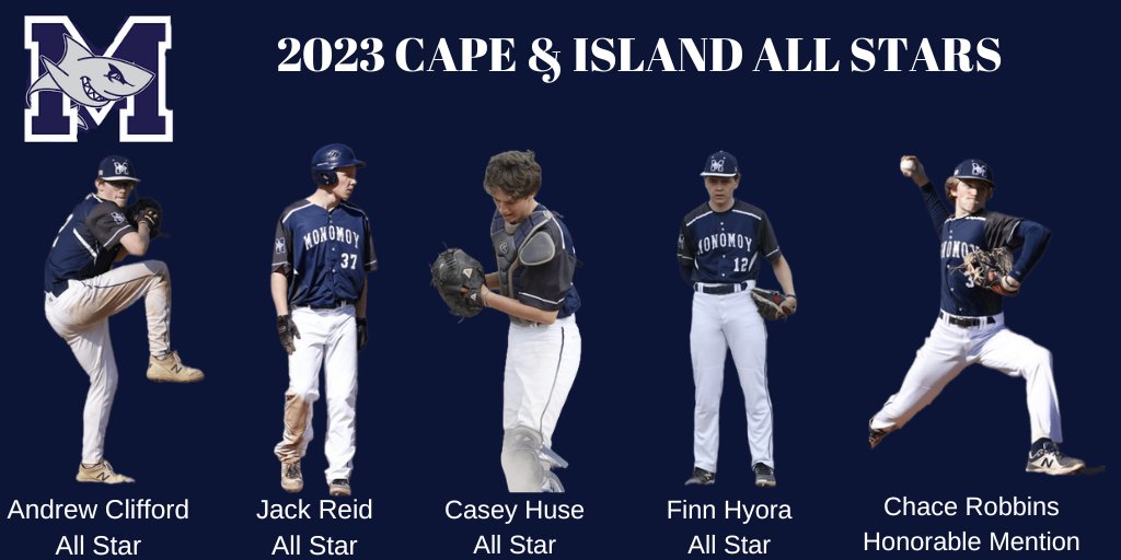 Monomoy Baseball (@monomoybaseball) on Twitter photo Congrats to our 2023 Cape & Island All Stars! <a href="/clifford2102/">Andrew Clifford</a> <a href="/CaseyHuse22/">Casey Huse</a> <a href="/FinnHyora/">Finn Hyora</a> <a href="/MonomoySchools/">Monomoy Schools</a> <a href="/MonomoySharks/">Monomoy Athletics</a> <a href="/BradJoyal/">Brad Joyal</a> Congrats to our 2023 Cape & Island All Stars! <a href="/clifford2102/">Andrew Clifford</a> <a href="/CaseyHuse22/">Casey Huse</a> <a href="/FinnHyora/">Finn Hyora</a> <a href="/MonomoySchools/">Monomoy Schools</a> <a href="/MonomoySharks/">Monomoy Athletics</a> <a href="/BradJoyal/">Brad Joyal</a>
