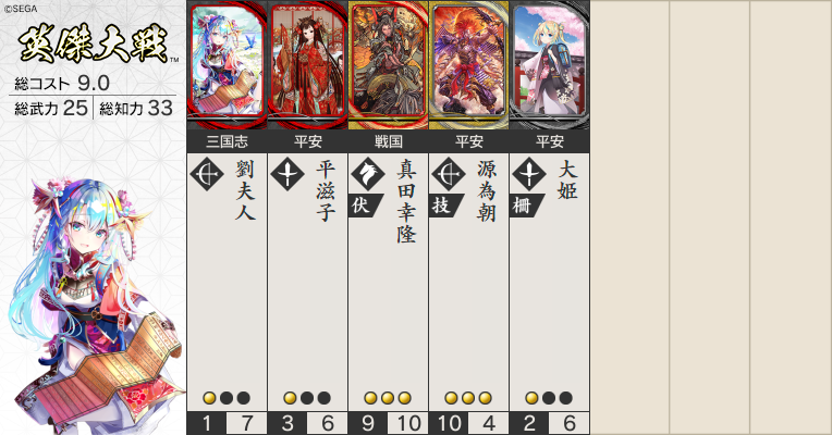 magifighte's tweet photo. 誉れ人馬とかジョン万次郎とか経由してぐるっと回って為朝飛天に戻ってきた
幸隆と滋子下方されるやろからそれまでこれで正従4位うろうろして遊ぶ https://t.co/vfiG03JzeL