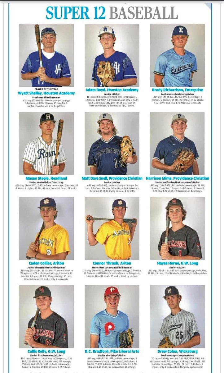 Please join in congratulating KC Bradford for being named to the Dothan Eagle Super 12 Baseball Team and Levi DeBoer for being named as Honorable Mention.

#GoPike | #OutWorlEveryone | #PikeBoys