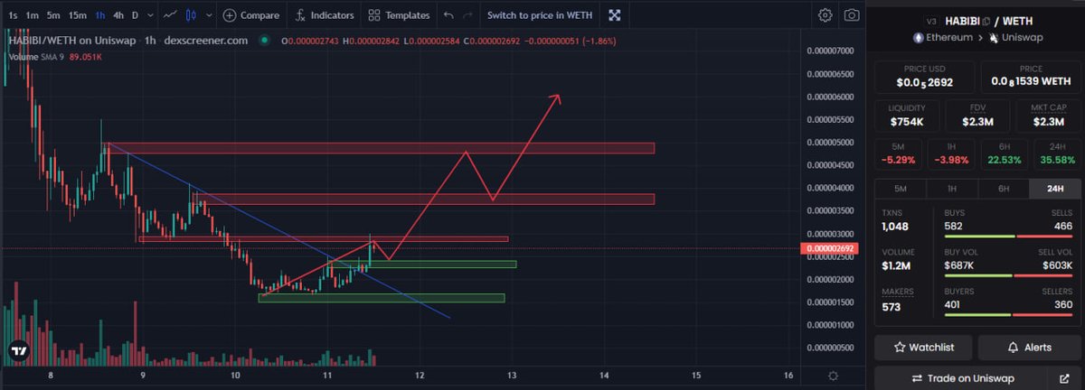 💎GEM INSIDER💎 tweet media