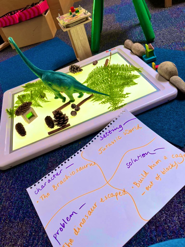 @AnniePendrey @JoPetersEYFS Designing and creating ‘Jurassic World’ with loose parts ~ all led by the children and used @TalesToolkit to give them a wee nudge to tell their story🦕😍
Interested to see how it develops next week💛 #joyful #fullofplay #Play4P1 #storytelling #childsvoice