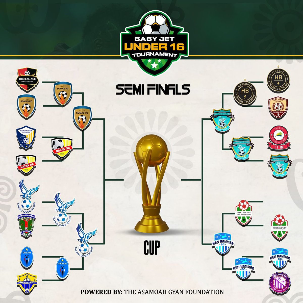 ASAMOAH_GYAN3's tweet photo. The Semis : Gt Somas Academy and @TakingOverFC all from Dansoman to play in the DC derby and Young Generation and Ken Hammer all from Bono &amp; Ahafo also play in the BA derby in the semi finals @BabyJetU16 #itstartshere #babyjetU16 @BJU16Tourney https://t.co/aX3apJGkyq