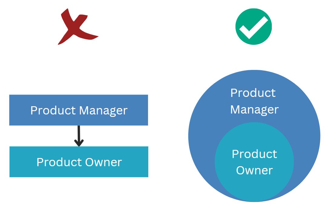 PawelHuryn's tweet photo. That's crazy. In some organizations, Product Owner and Product Manager are different job titles.

In this setup, the Product Manager typically talks to the business and customers, and the Product Owner (“backlog administrator”) works closely with developers collecting and documenting “the requirements.”

I consider this one of the worst anti-patterns in Product Management.

I agree with @cagan, who wrote that to succeed as a Product Manager, you need:

- Direct access to Users and Customers
- Direct access to Business Stakeholders
- Direct access to Engineers and Designer

Without proxies. Product Owner included.

The only valid setup is that Product Manager and Product Owner are a single person with the end-to-end responsibility.

In particular, it’s essential that Product Manager, Product Designer, and at least one Engineer perform Product Discovery together.

If you work in Scrum, as PSPO III, I’d like to emphasize that Product Owner is just accountability, and Product Manager is a job title. The Product Owner’s accountability is best fulfilled by an experienced Product Manager.

By the way, SAFe (aka. undercover waterfall agent), by definition, implements an anti-pattern.

Do you agree? Disagree?

Let me know in the comments.

-

More information:

- PM vs. PO according to Marty Cagan: https://t.co/uoRz7zOK2U

- Product Trio YouTube video (6:56 to 8:21): https://t.co/NpTxZobqRZ

-----

P.S.

If you liked this tweet, you might want to join 22,000+ legends. Get 1 actionable tip for PMs every Saturday. The link is under my profile: @PawelHuryn 

Also, check another 16 misconceptions in Product Management: https://t.co/QeioCUYnAh