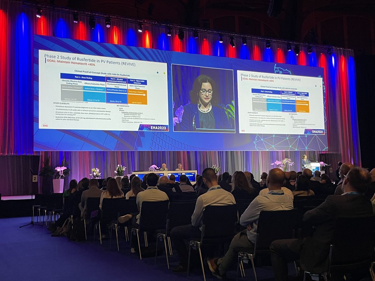 Rusfertide continues to impress in PV! Results from the randomized placebo controlled part 2 of the REVIVE study presented at the #EHA2023 LBA session by <a href="/MKremyanskaya/">Marina Kremyanskaya, MD, PhD</a> <a href="/IcahnMountSinai/">Icahn School of Medicine at Mount Sinai</a> #MPNSM
