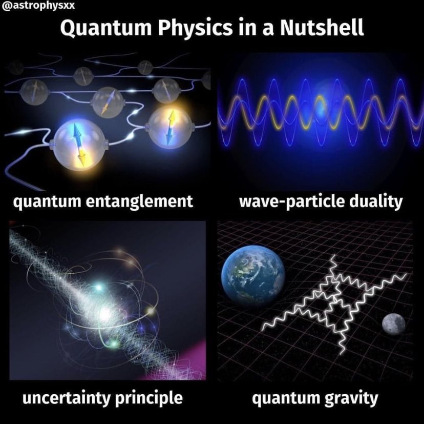 #quantum #physics Evrenin inanılmaz gerçekleri #science is everything
