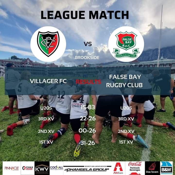 ICYMI!

Here are the results from yesterday's matches vs False Bay Rugby-Club .

What ana awesome day it was with great support for both clubs. We hope everyone enjoyed the day and got home safely.

#VillagerFC #bandofbrothers