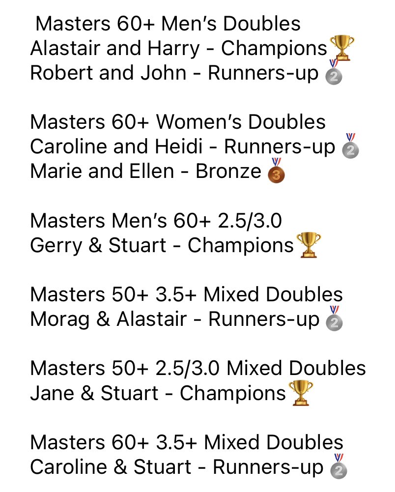 Scottish Masters Championships 2023 🏆🏆🏆
