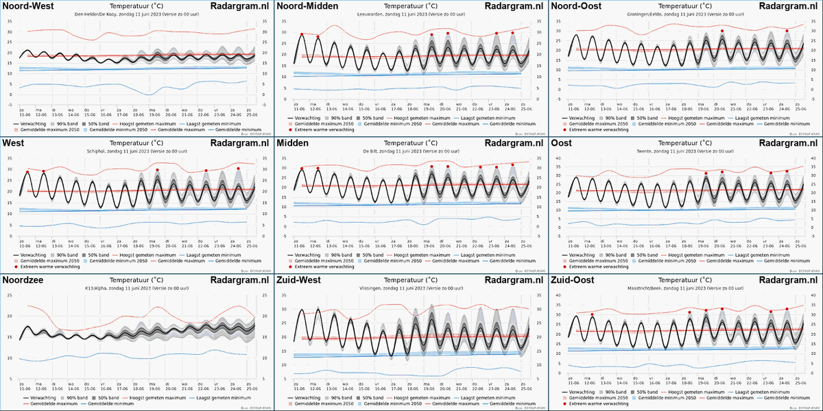 nlmeteo's tweet photo. Aanhoudend zomers met veel zon. Later in de week wat meer bewolking en kleine kans op een (onweers)bui.

De kans op waarschuwingen blijft vooralsnog klein.  https://t.co/Wf2eAiYybF #winterswijkmeddo https://t.co/HXmNW2vf0C