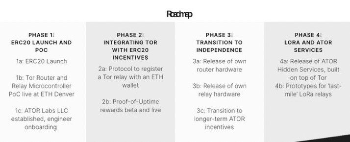 🚨 $ATOR 160% in 1 month

👉 I really like this craze
👉 huge potential
👉 It's just the beginning 👀

👉 $ATOR empowers the adoption and strength of the Tor network. ATOR proof-of-uptime and relay hardware allow users to earn passively while contributing to Tor @atorprotocol