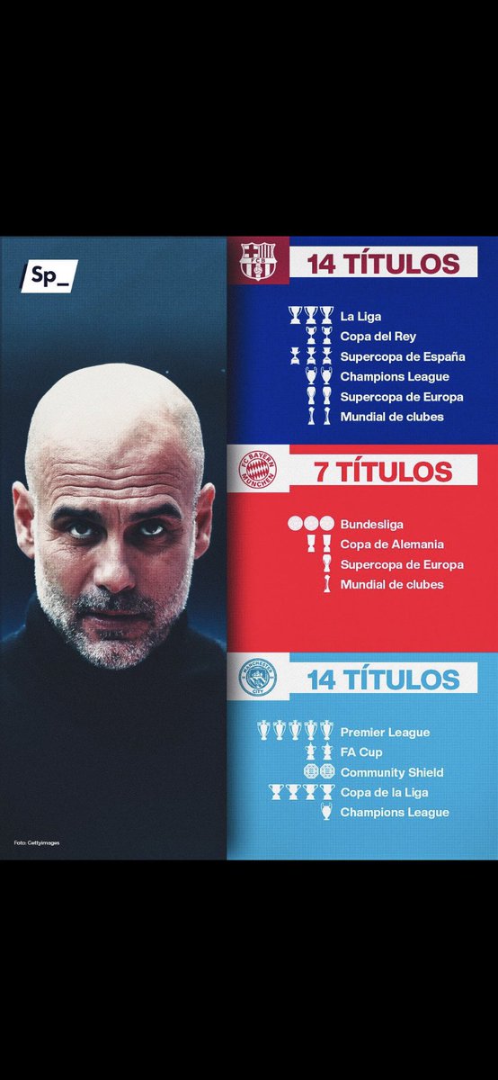 barucnsue's tweet photo. Si t’importa el “com” aconseguir l’objectiu (guanyar) és un mirall, si només t’importa l’objectiu, és un mirall. Hi ha moltes maneres d’entendre el futbol, però cap amb tanta eficàcia com la seva. 🎩🎩🎩 https://t.co/uEL0mL9eO3