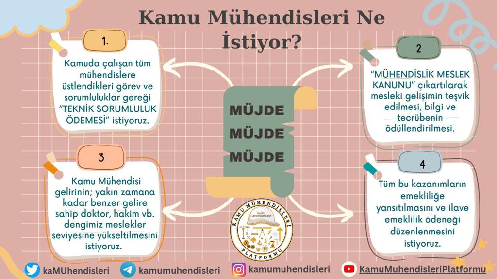 @Korkutata_Zeki @FeyziBerdibek1 Makul isteklerimizin Karsilanmasi dileğiyle